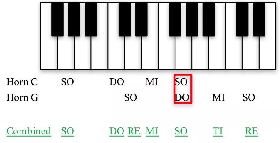 向牛学琴:伟大的七声音阶是怎样出现的