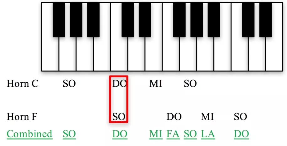 向牛学琴:伟大的七声音阶是怎样出现的