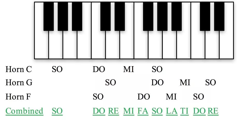 向牛学琴:伟大的七声音阶是怎样出现的