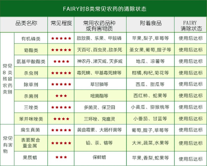 变态德国造!39元能洗净4500只盘子?!欧洲人都”喝它长大...