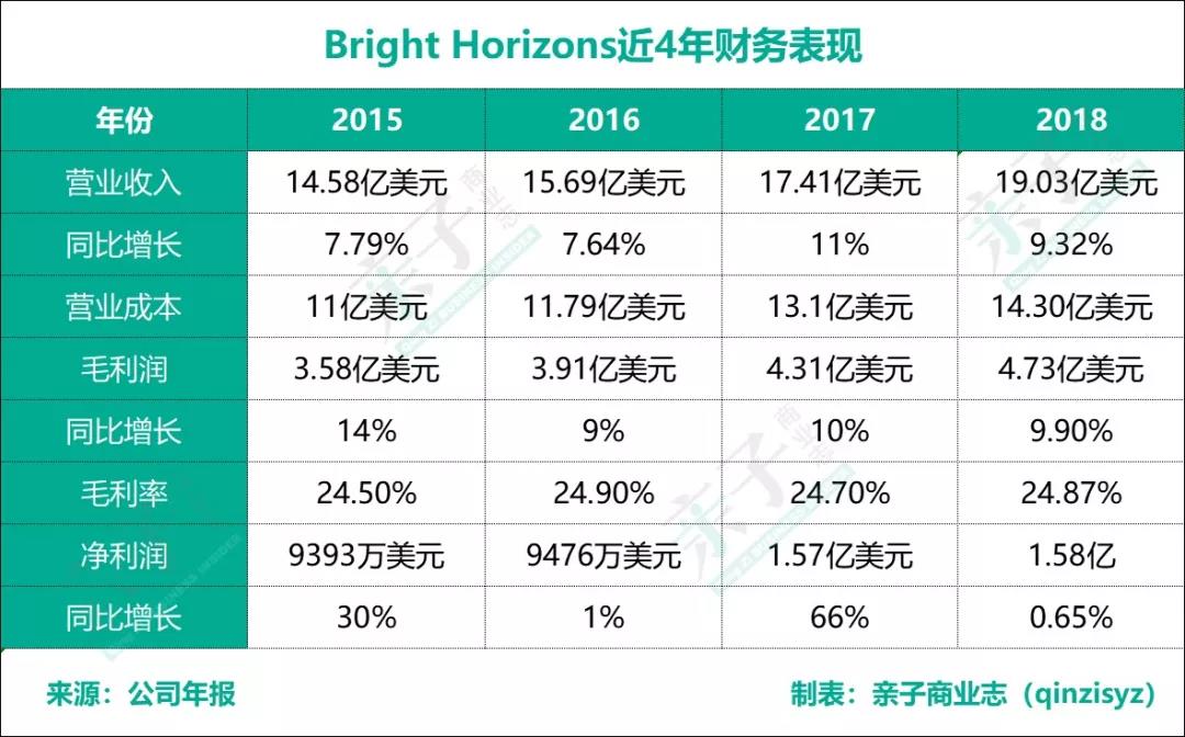 市值27亿17年业绩连续增长的公司,连续17年业绩增长总市值27亿