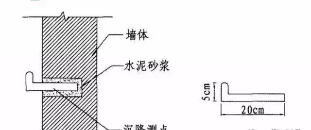 深基坑监测的方法,深基坑监测必测项目一览表
