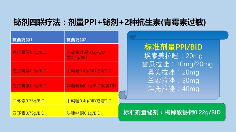 这些药千万别用错,幽门螺旋杆菌四联药吃10天有用吗