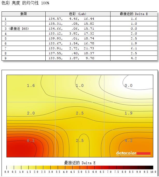 微星optixmag301rf显示器评测,微星34寸pag341cqr显示器测评