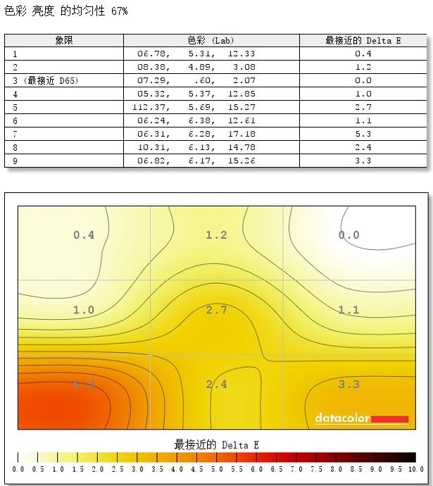 微星optixmag301rf显示器评测,微星34寸pag341cqr显示器测评
