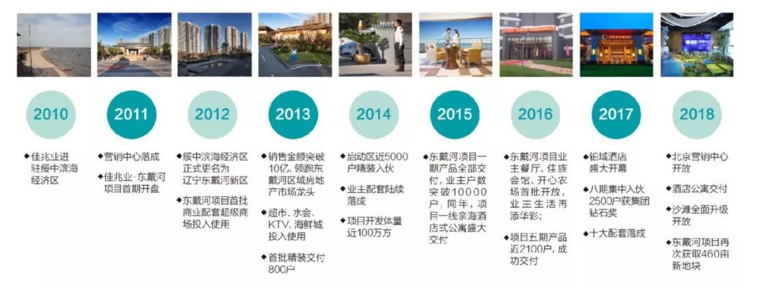 东戴河佳兆业齐步走,佳兆业能不能挺过2023年