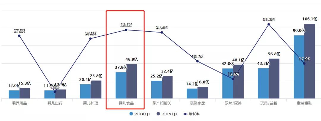 2019q1鎺掑悕,2019骞磓1