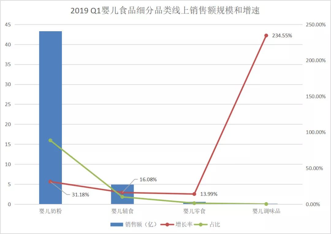2019q1鎺掑悕,2019骞磓1