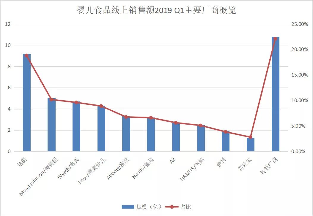 2019q1鎺掑悕,2019骞磓1