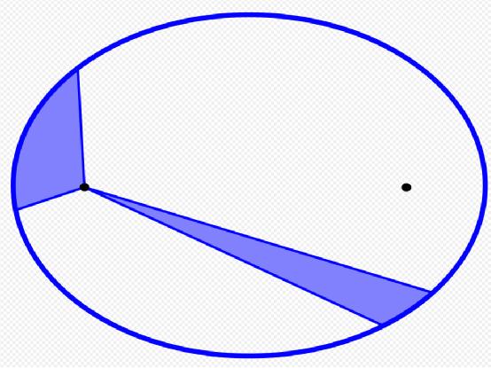 开普勒有关行星的三个定律被称为,开普勒定律水星