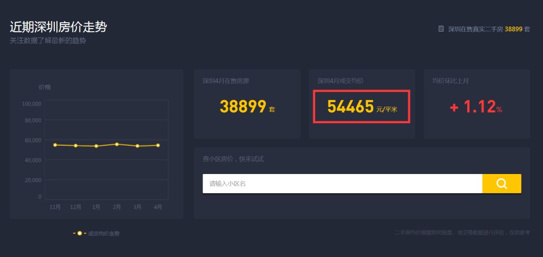 在深圳可以买公寓吗,深圳商住房不动产权证