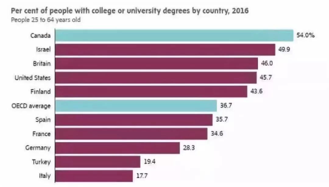 出国那么好?上海5套房的姑娘在加拿大给人洗脚,大学教授切肉博士生扫地