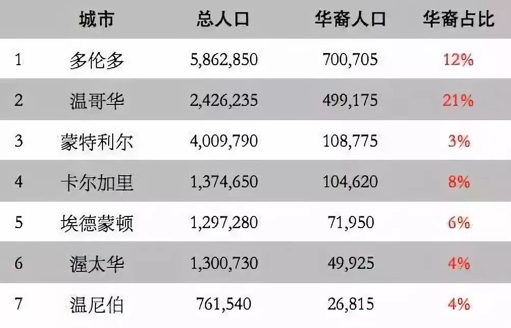 出国那么好?上海5套房的姑娘在加拿大给人洗脚,大学教授切肉博士生扫地