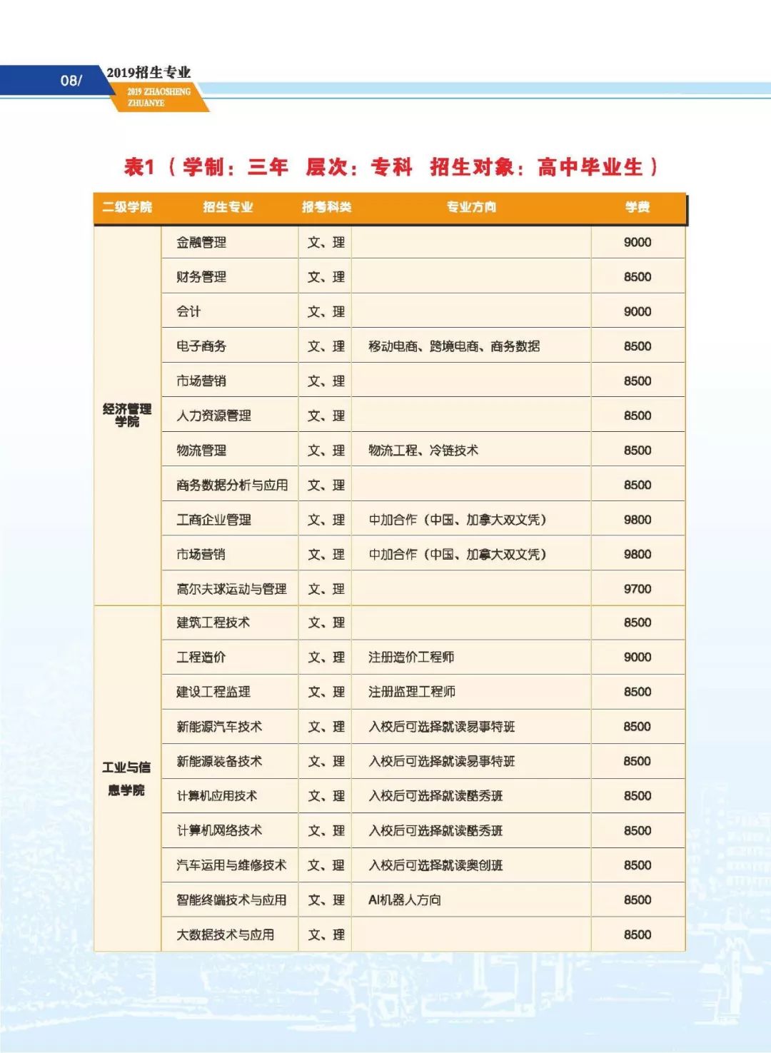海南职业技术学院2019年招生简章