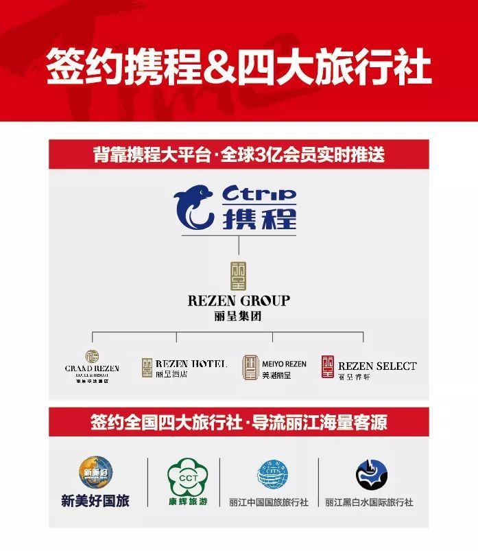 “丽江神盘”明日开盘！丽江·时光喊你来做5千万游客的房东！