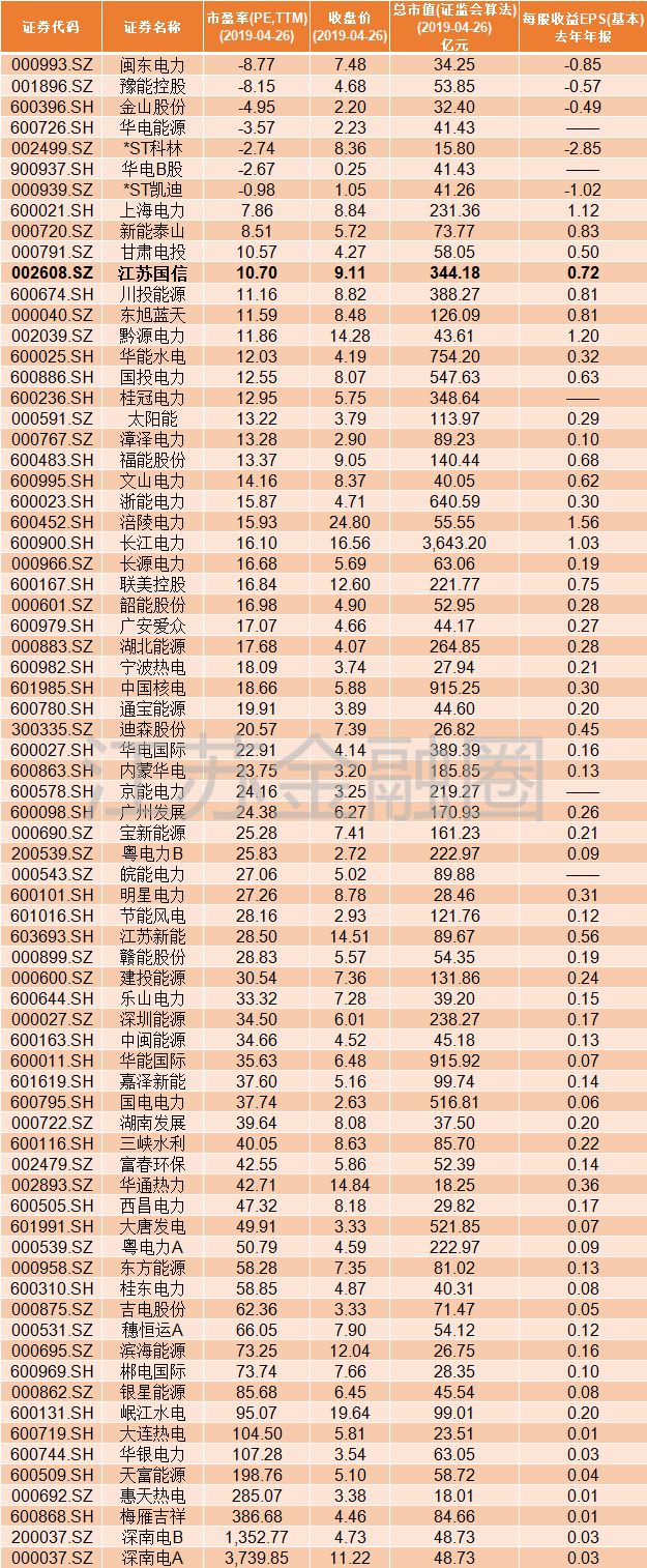 江苏国信如何成为最赚钱的江苏省属国资上市公司？