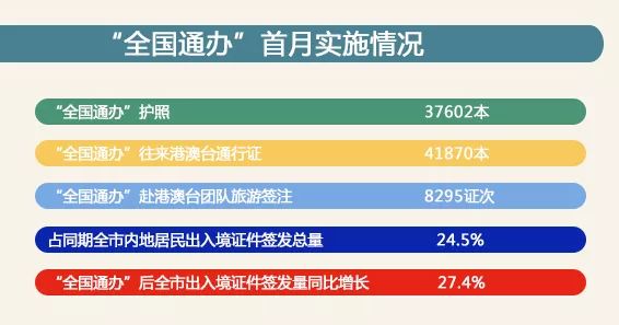 跨省通办有什么优惠,全国通办和跨省通办