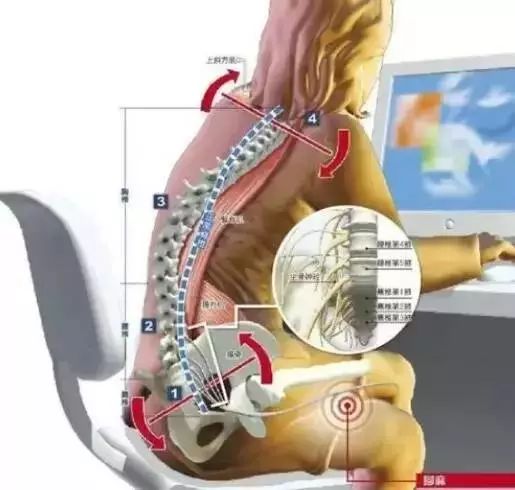 三十岁了腰就废了怎么办,28岁腰已经废了怎么办