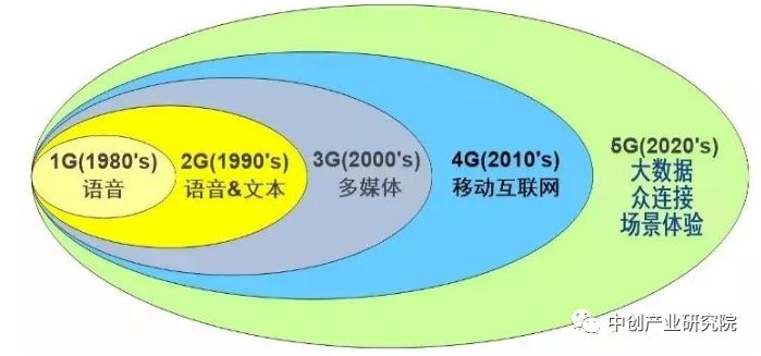 5g产业链最新布局,5g产业链深度大盘点
