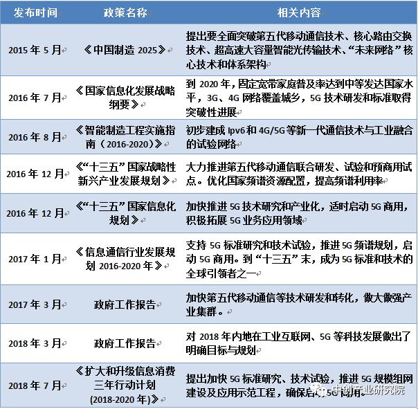 5g产业链最新布局,5g产业链深度大盘点