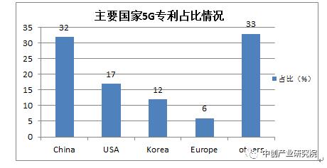 5g产业链最新布局,5g产业链深度大盘点
