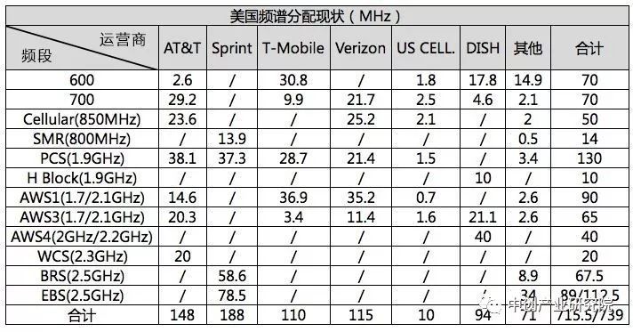 5g产业链最新布局,5g产业链深度大盘点