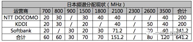 5g产业链最新布局,5g产业链深度大盘点