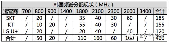5g产业链最新布局,5g产业链深度大盘点