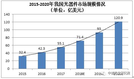 5g产业链最新布局,5g产业链深度大盘点