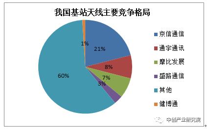 5g产业链最新布局,5g产业链深度大盘点