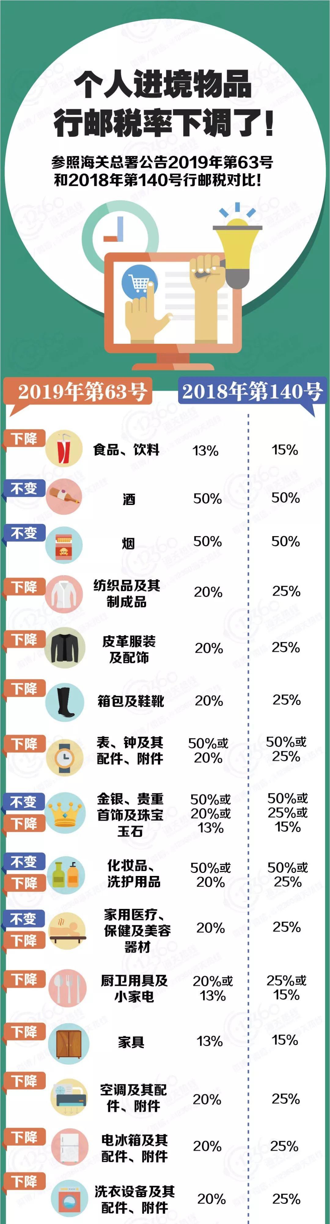 男子戴275万手表被拦下,男子戴200万手表被抓