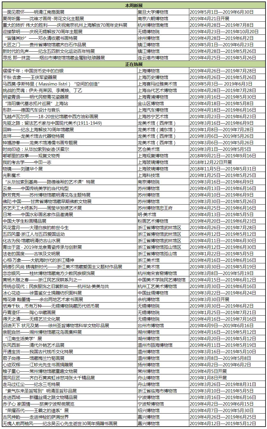 【江浙沪】五一期间有什么好看的展览?