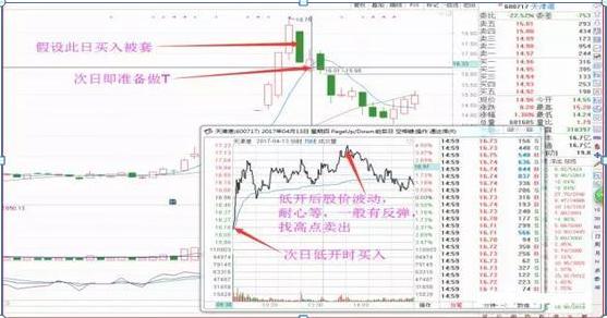 做t小能手股票,做t好用的技术指标
