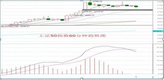 做t小能手股票,做t好用的技术指标