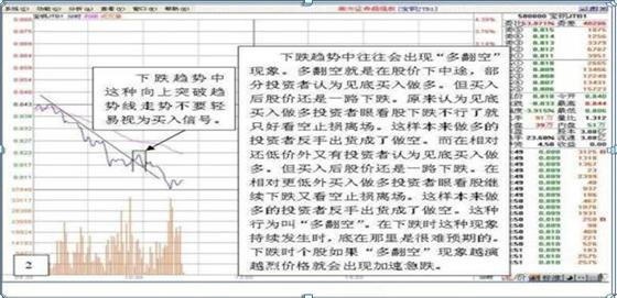 做t小能手股票,做t好用的技术指标