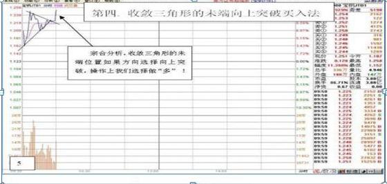 做t小能手股票,做t好用的技术指标