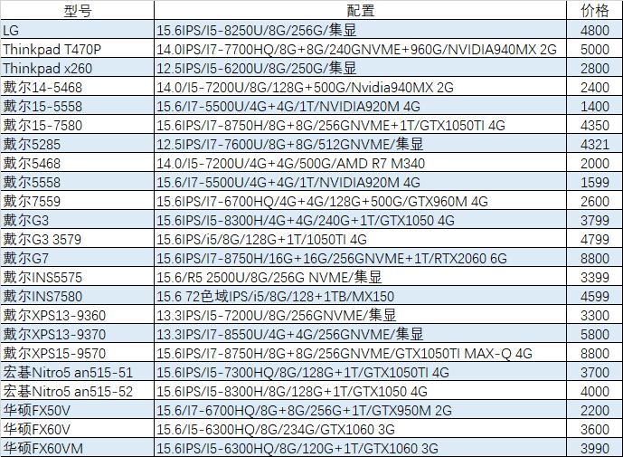 【猪王二手】哭了！3500元的GTX1060雕牌没抢到啊！！