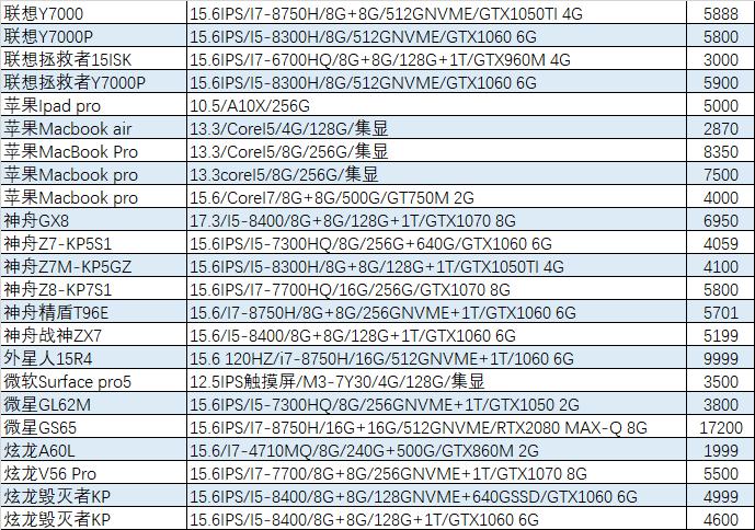 【猪王二手】哭了！3500元的GTX1060雕牌没抢到啊！！