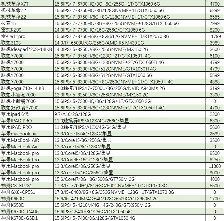 【猪王二手】哭了！3500元的GTX1060雕牌没抢到啊！！
