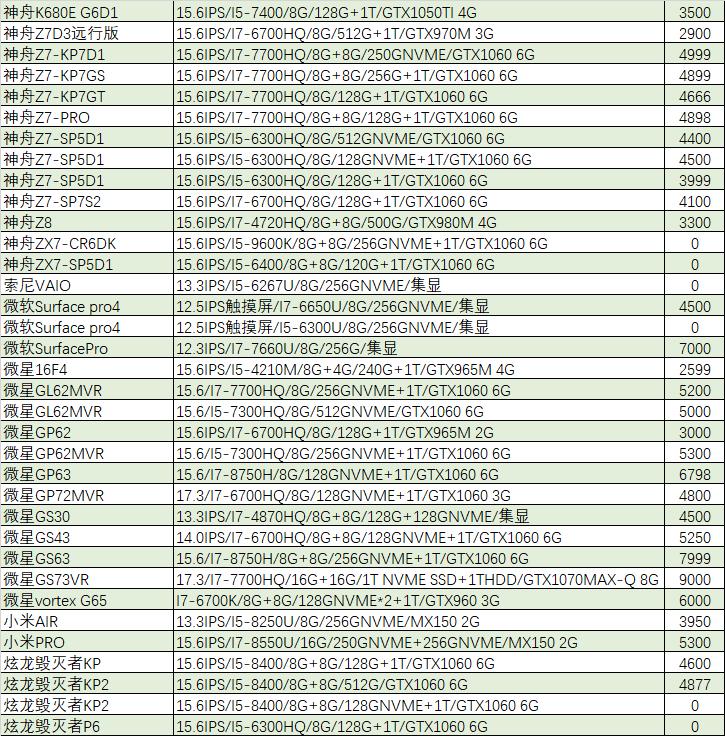 【猪王二手】哭了！3500元的GTX1060雕牌没抢到啊！！