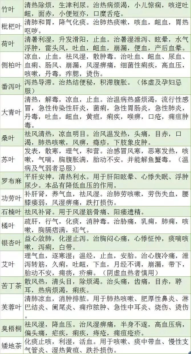 中药功效表格大全,400味中药功效归类速记表格