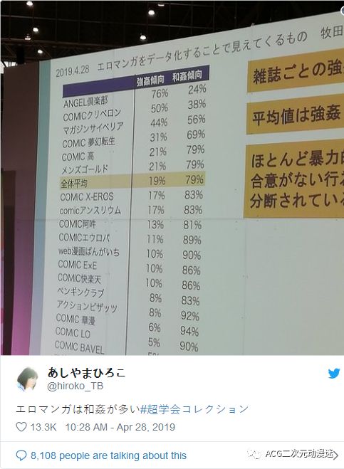 绅士实用”上车指南”，日本R18漫画杂志故事题材统计