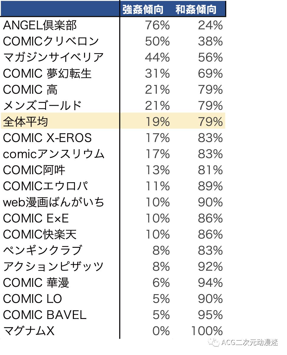 绅士实用”上车指南”，日本R18漫画杂志故事题材统计