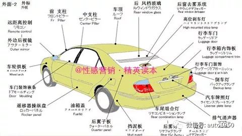 汽车整车解剖图集,汽车整体构造解剖整车