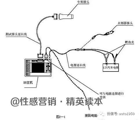 汽车整车解剖图集,汽车整体构造解剖整车