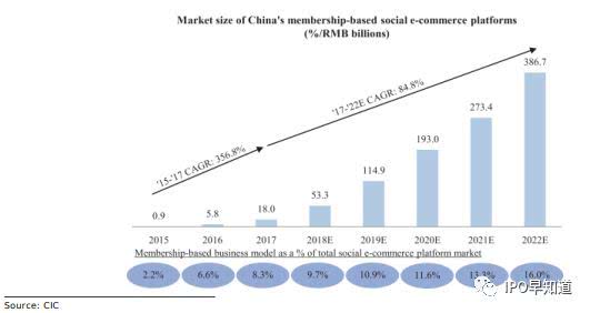寰晢浜戦泦涓婂競,鎷煎澶氬拰浜戦泦鍝釜鍊煎緱闀挎湡鎸佹湁