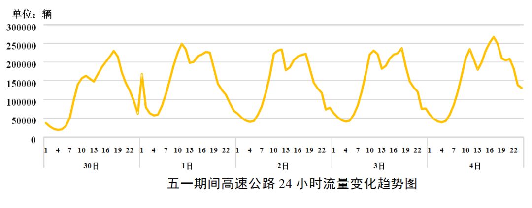 常州人明早请提前1小时出门：准备应对反转情况……