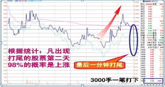 中国股市炒股最厉害排行,中国股市最强散户