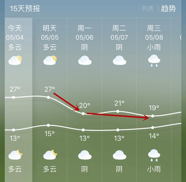 常州人明早请提前1小时出门：准备应对反转情况……