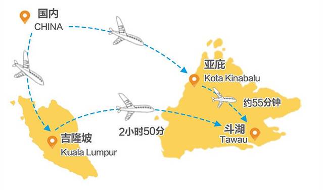 亚庇回国攻略,亚庇可以怎么逛